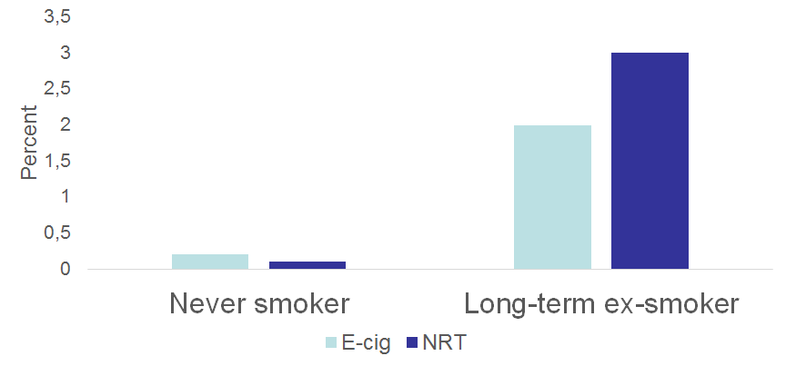 Une cigarette de substitution qui ne s'allume pas