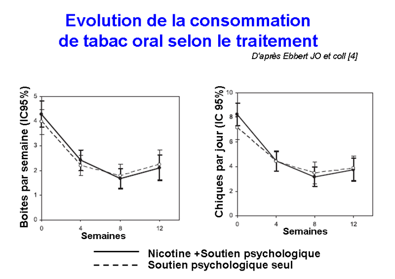 Molimard tabac oral snus nicotine