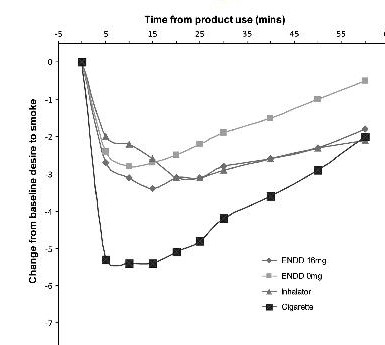 2010 UK National Smoking Cessation Conference (UKNSCC) - powerpoint presentation Effect of an electronic nicotine delivery device McRobbie1