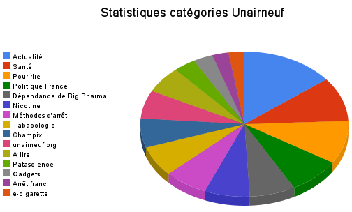 Unairneuf tabac fumer tabagisme