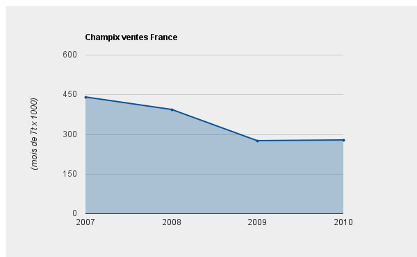 Zyban france acheter