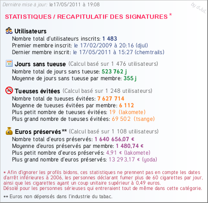 Statistiques forum-ecigarette.com au 17 mai 2011