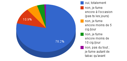 Sondage forum-ecigarette.com