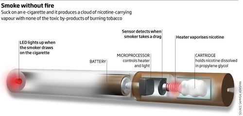 E-cigarette en anglais