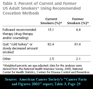 American Cancer Society Facts & Figures 2003 - Table 3 p.25