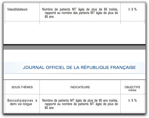 drogue prescrire benzodiazépine credit D Dupagne