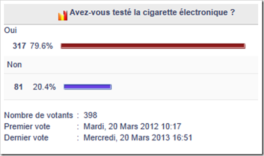 Avez-vous testé la cigarette électronique OFT - Office français de prévention du tabagisme - 20032013