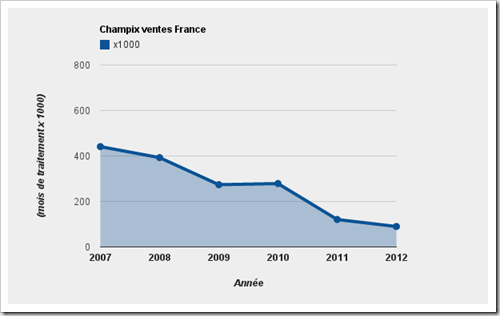 UnAirNeuf.org: Champix