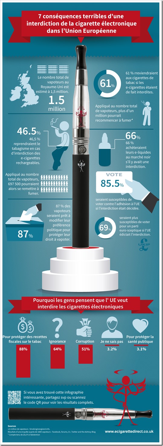 EuEcigInfographic VF V2