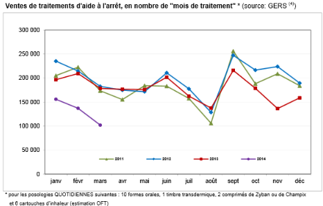 OFDT Tableau de bord tabac mars 2014