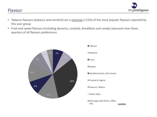 Flavours U.S. consumer survey 2017 ecigintelligence casaa